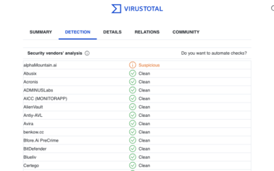 The Risks of Relying on VirusTotal for Domain Threat Intelligence