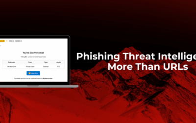 Phishing Threat Intelligence – How Contextual Data Exposes Modern Phishing Campaigns