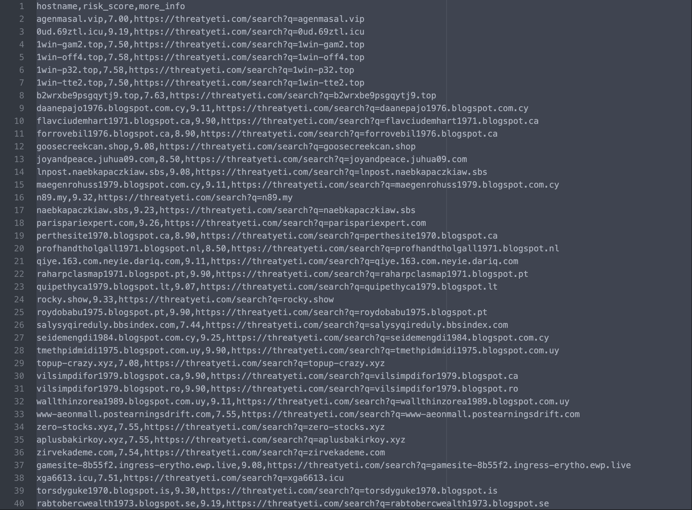 alphaMountain - Free Threat Intelligence - Community Threat 1000 Risky Sites Preview of community free threat intelligence feed