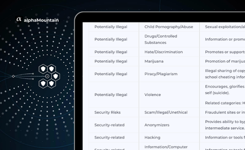 screen shot of URL categories