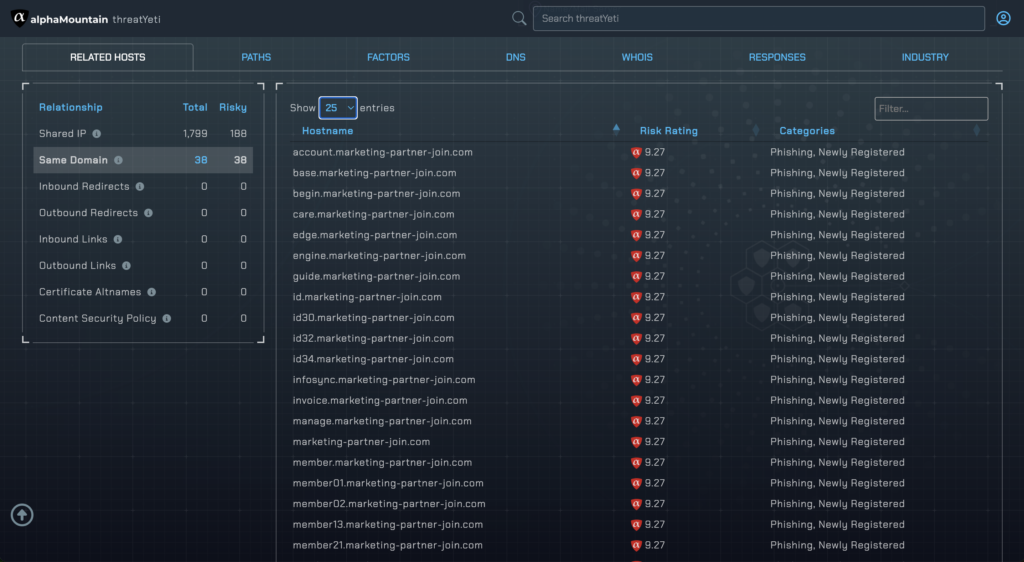 Same-domain related hosts for marketing-partner-join.com — all 38 subdomains rated 9.27
