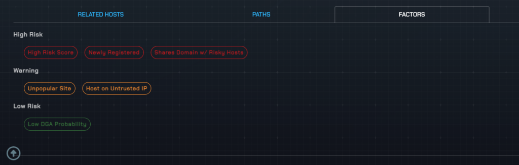 threatYeti risk factor breakdown showing High Risk Score, Newly Registered, and Shares Domain with Risky Hosts