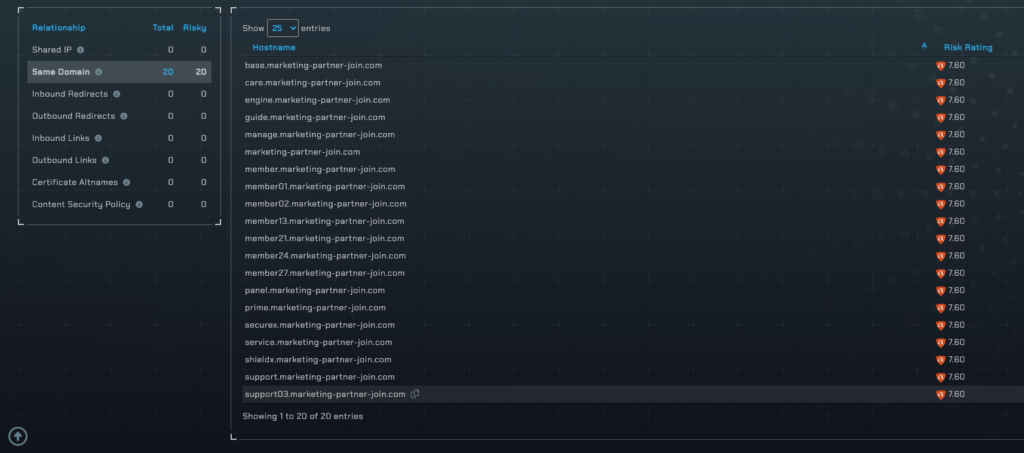 Related hosts table showing all 20 subdomains of marketing-partner-join.com rated 7.60