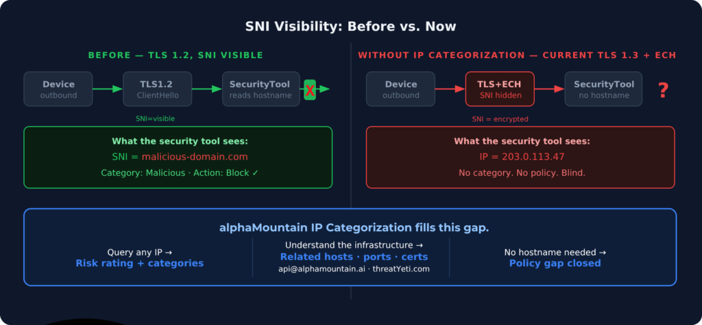 Description of differences between TLS 1.2 and 1.3
